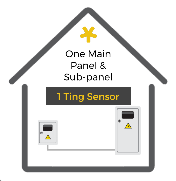 myhouse - 1 Ting 1 Panel 1 subpanel How 1 Ting sensor can work in one building with a main panel and a sub-panel