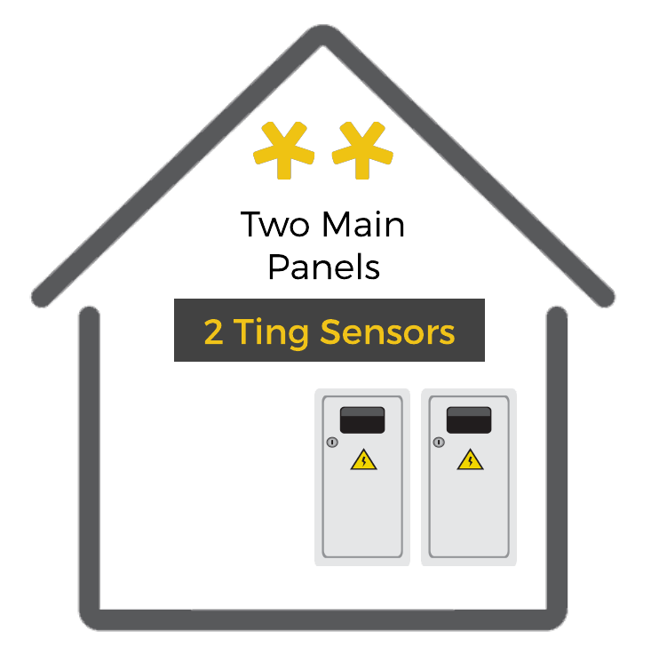myhouse - 2 Ting 2 Panel How two Ting sensors can work together in the same building with two main panels