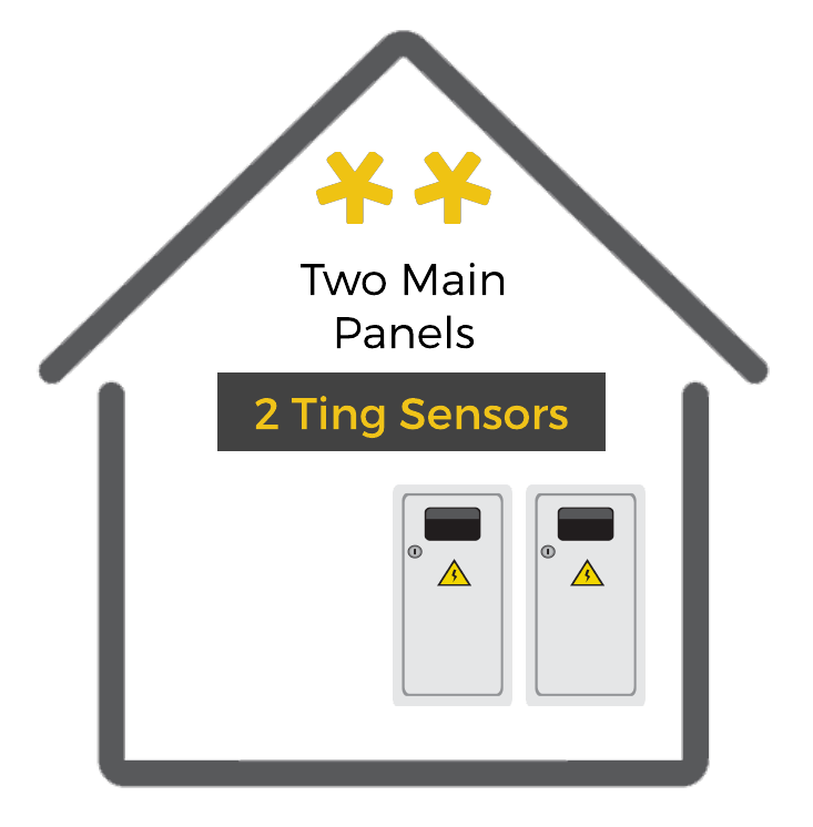 How two Ting sensors can work together in the same building with two main panels