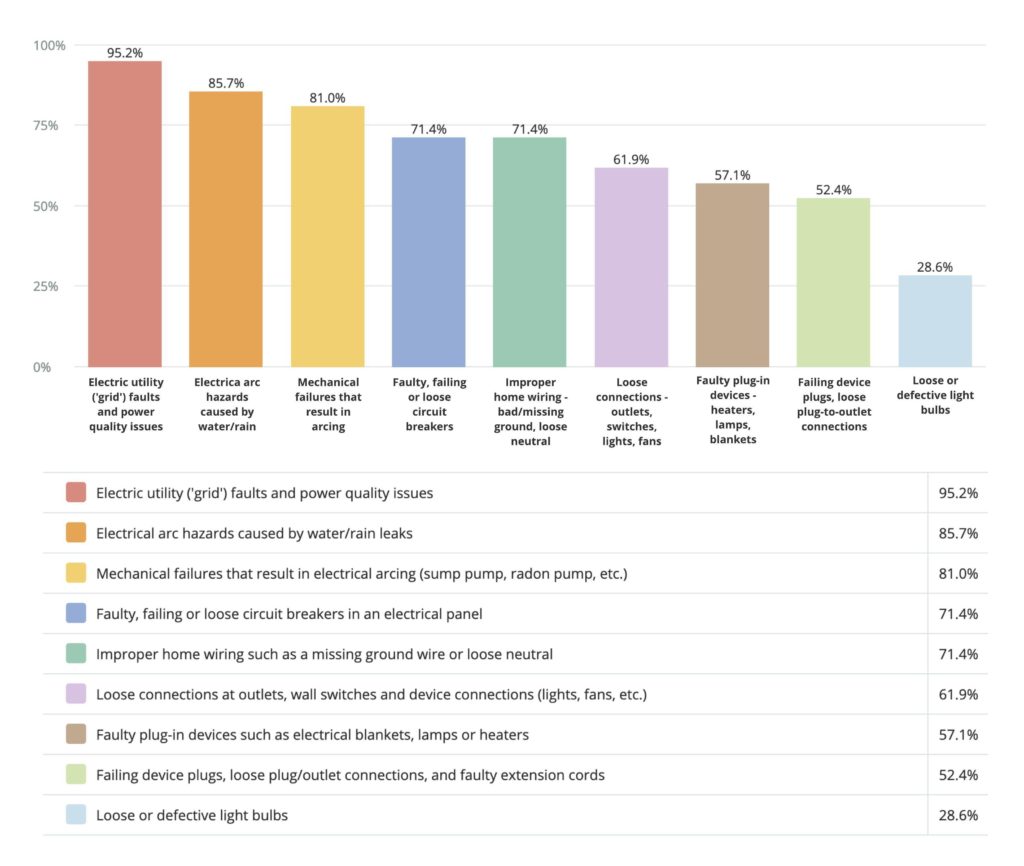 graph results of Ting customer survey, what does Ting detect?