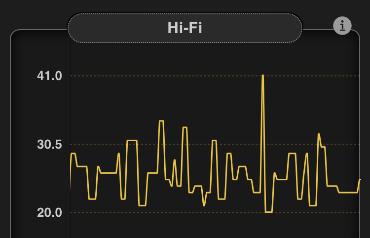Image of Ting Sensor app and the live Hi-Fi graph.