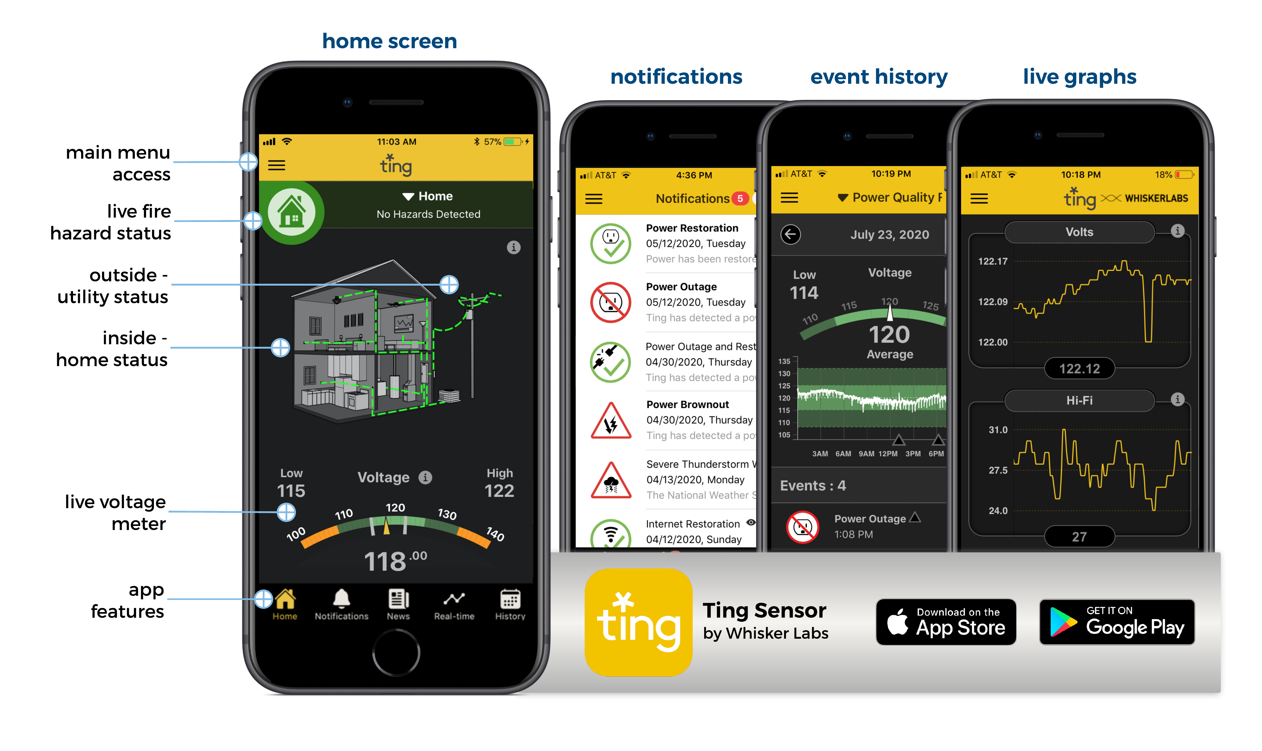 Ting Sensor app screens with callouts